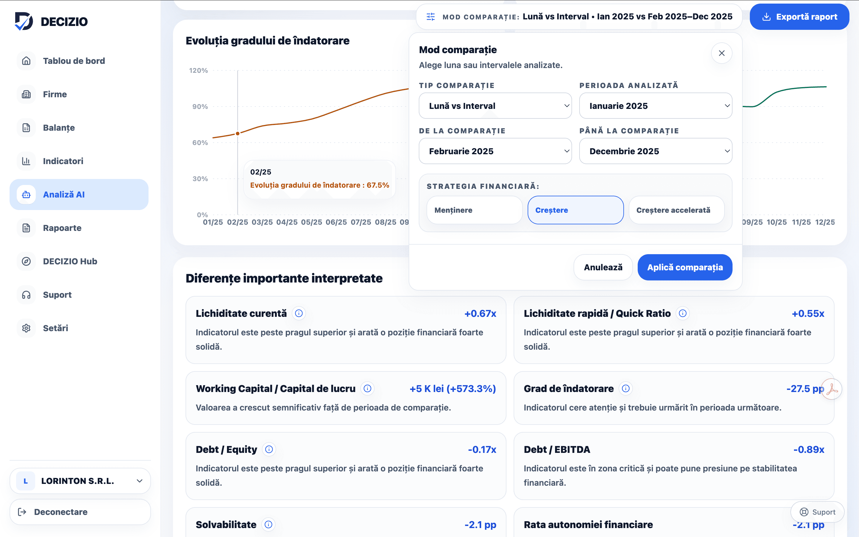 Comparații financiare între perioade în DECIZIO