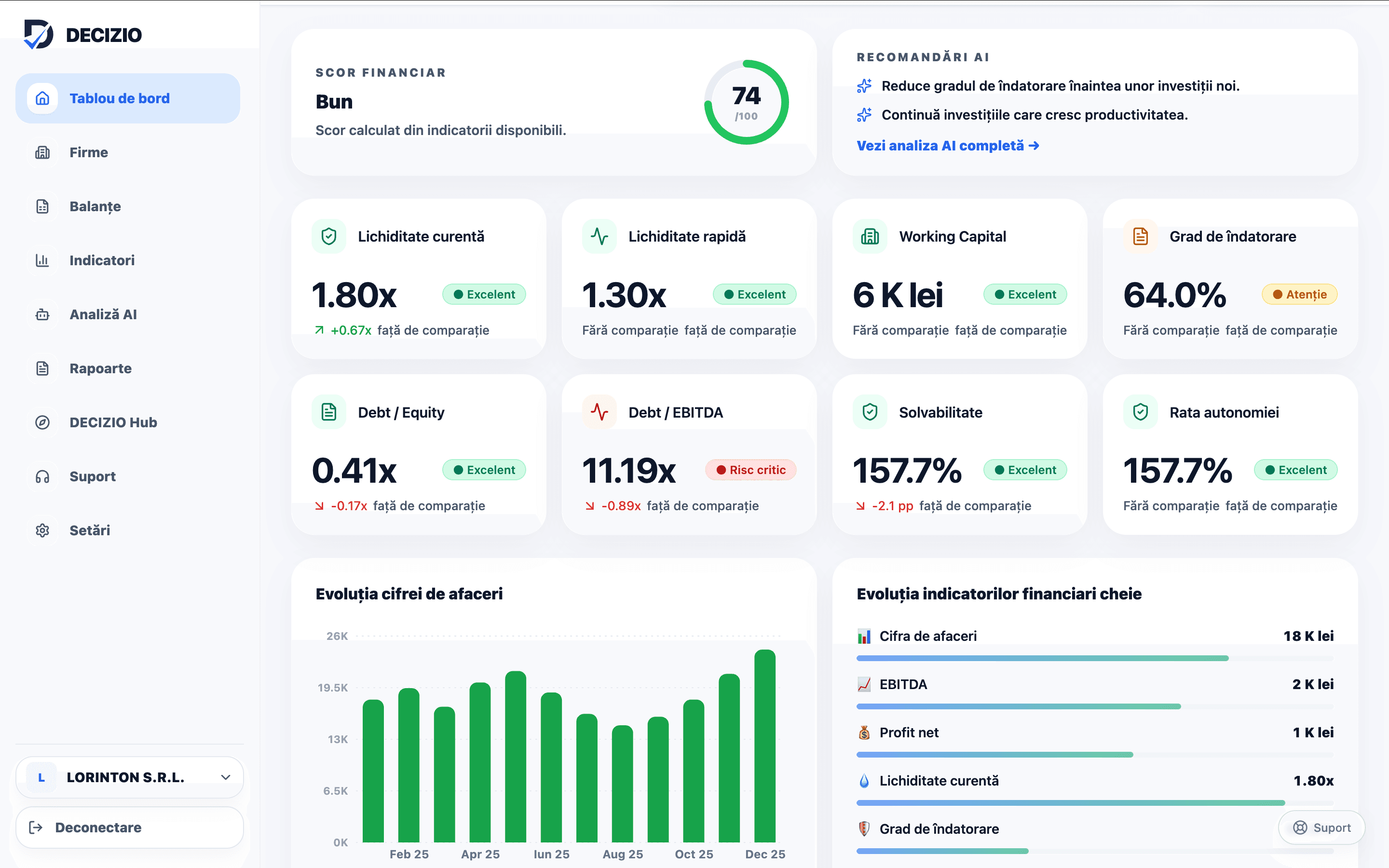 Dashboard financiar DECIZIO