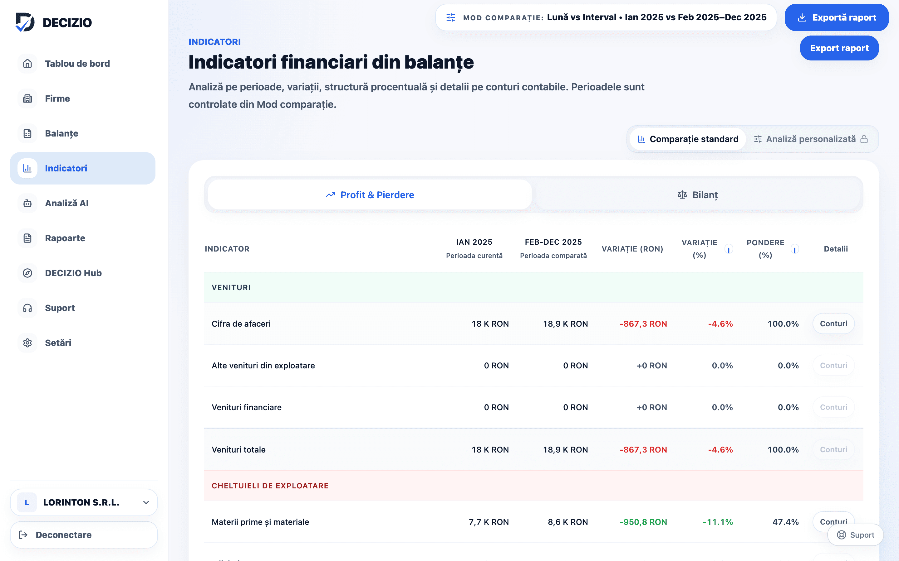 Situația Profit și Pierdere în DECIZIO